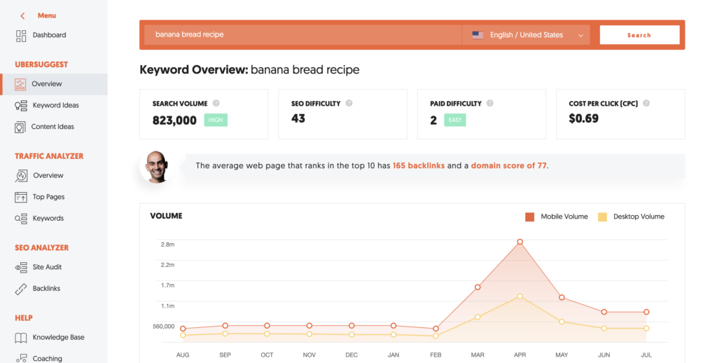 Use Ubersuggest to find top performing SEO keywords