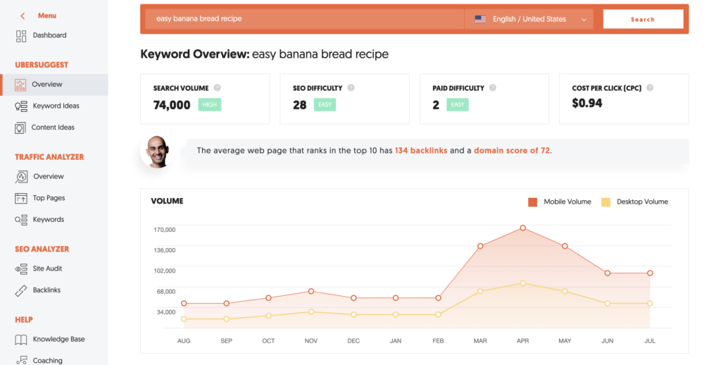 Use Ubersuggest to find top performing long-tail keywords