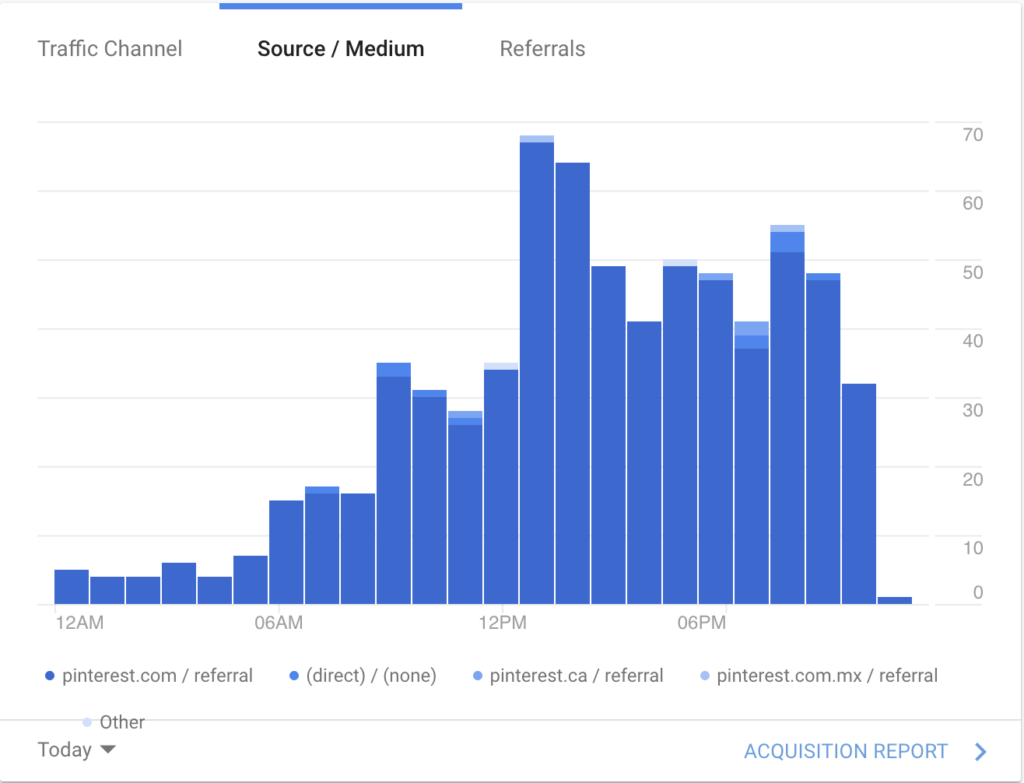 Get hundreds of visitors per day to your blog from Pinterest!