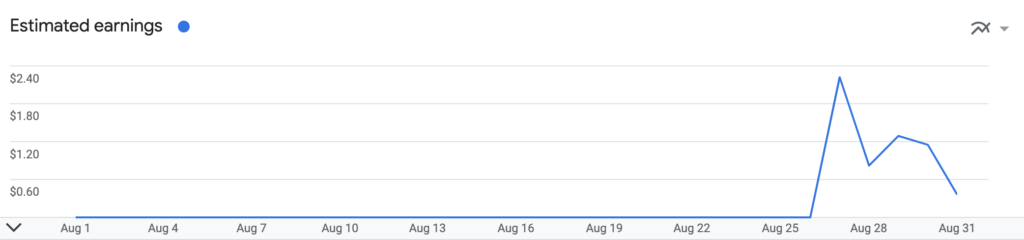 adsense How I Got Over 11k Sessions On My New Blog