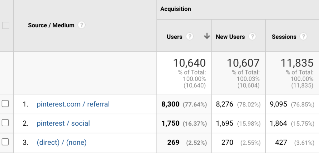 source How To Start A Successful Student Lifestyle Blog