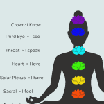 Types of Affirmations for the 7 chakras