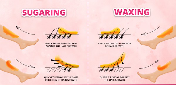 Difference Between Traditional Wax And Sugaring wax examples